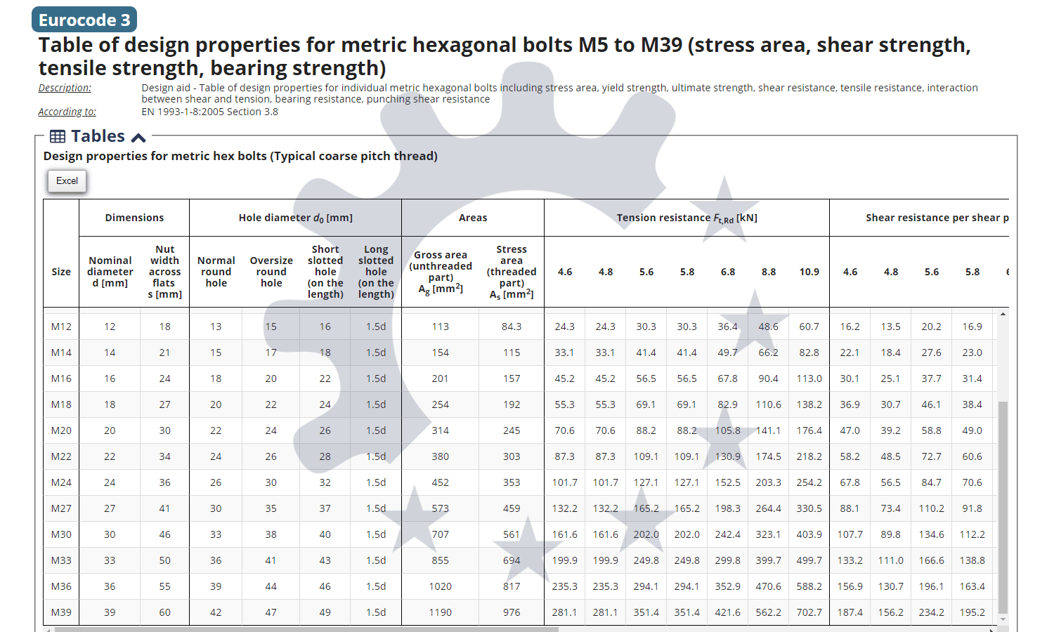 Tool Steel Tensile Strength Chart