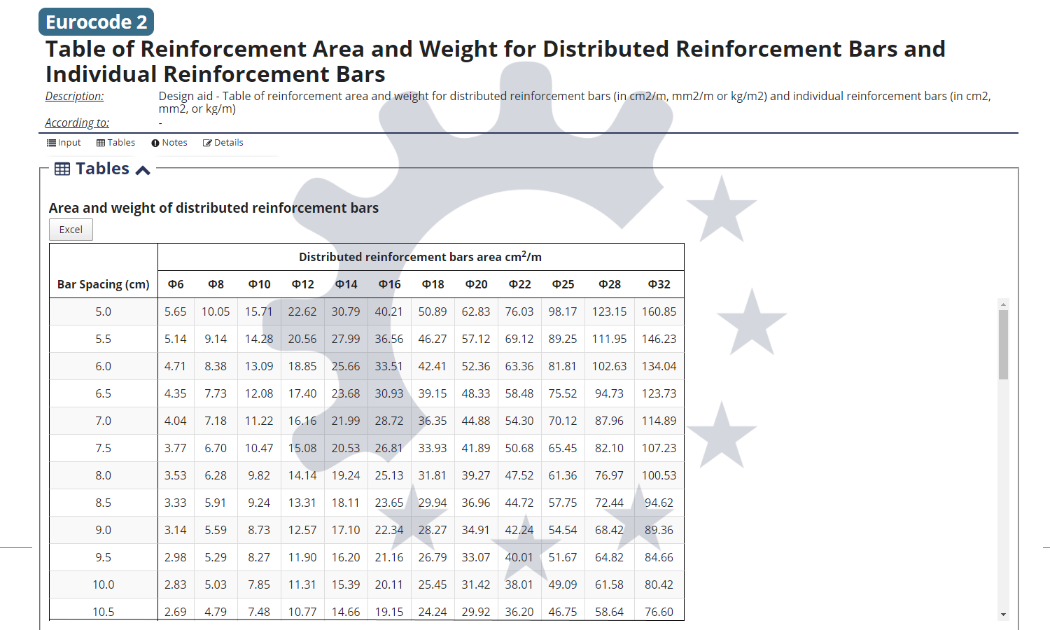 Table of steel area and weight for distributed reinforcement