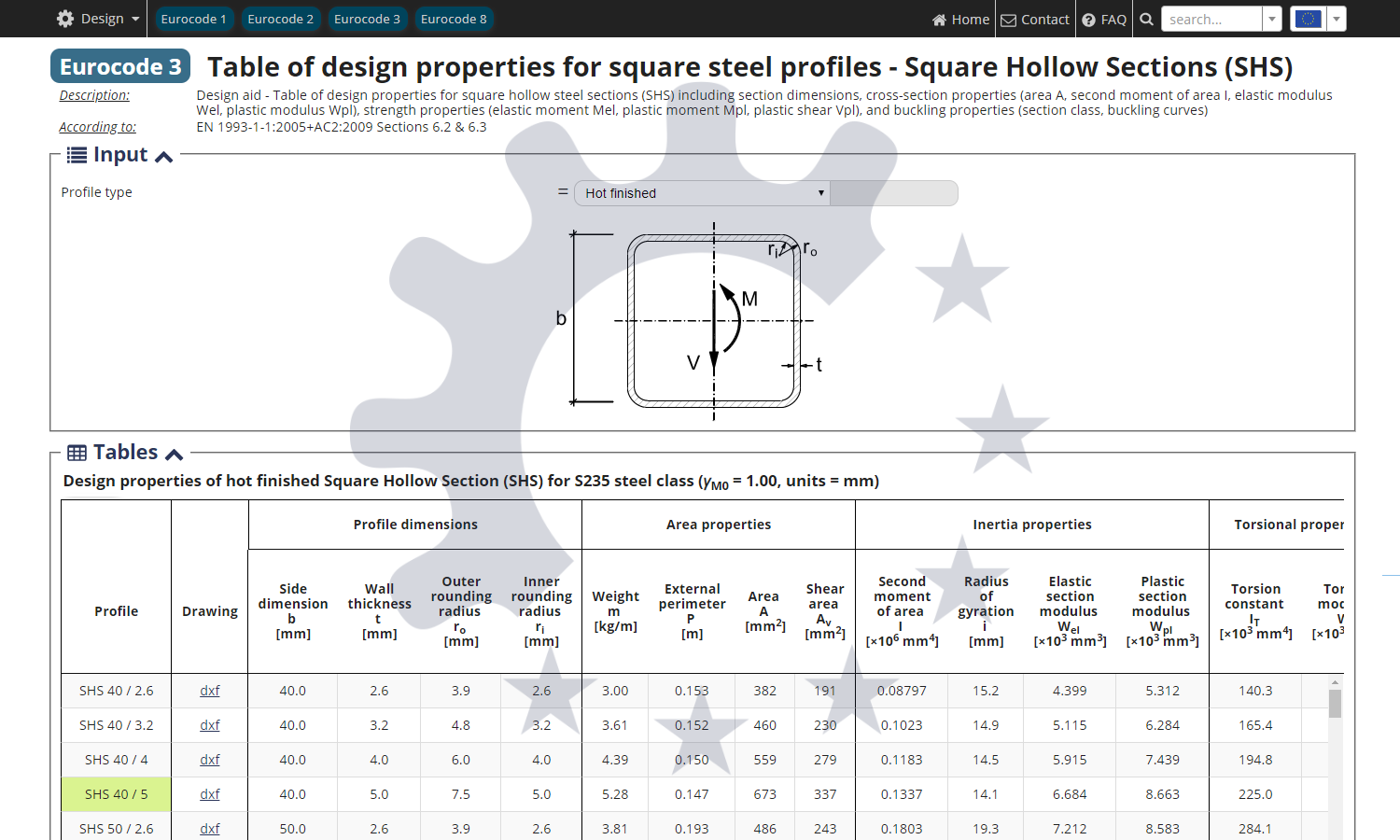 Table of design properties for Square Hollow Sections (SHS)