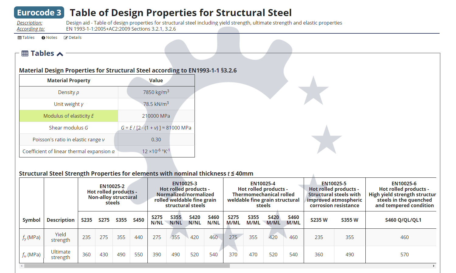 Steel Section Chart