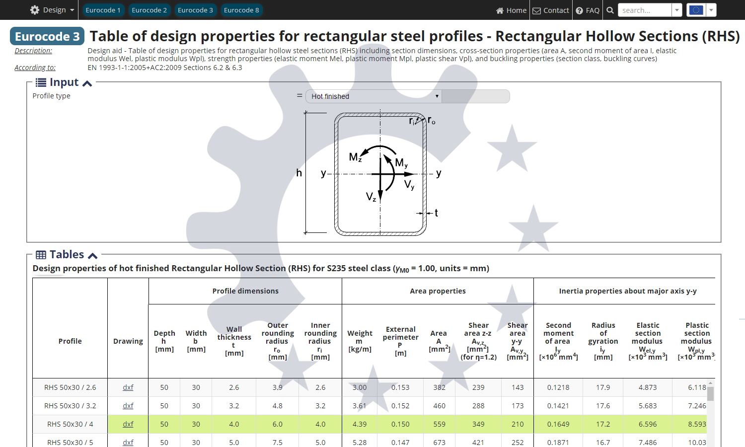 Table Of Design Properties For Rectangular Hollow Sections RHS